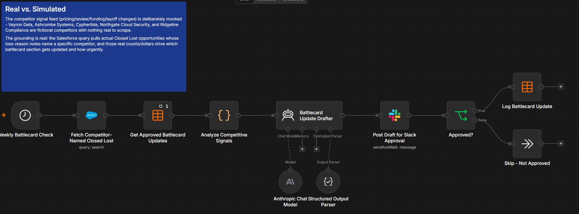 The Competitive Battlecard Auto-Updater workflow graph in n8n