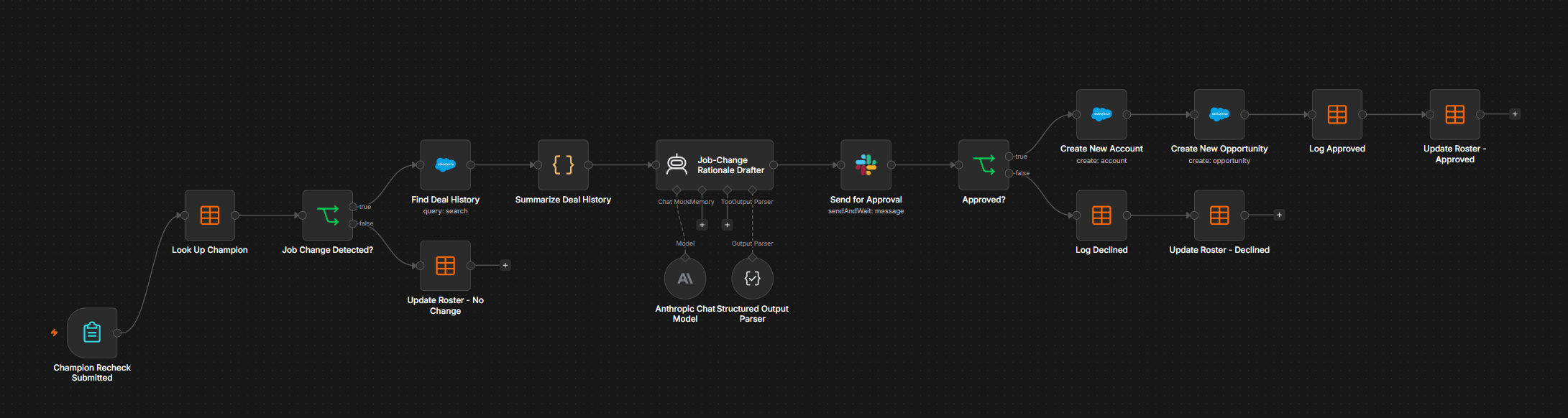 The Champion Job-Change Radar workflow graph in n8n