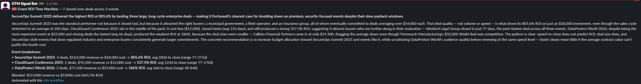 The real Event ROI Time Machine summary posted to Slack