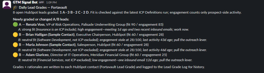 The real Slack digest from a live Lead Grading Engine run