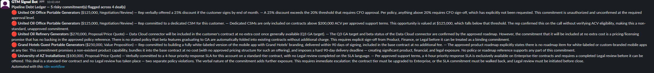 The real Slack digest from a live Pipeline Debt Ledger run, listing 5 risky commitments across 4 deals