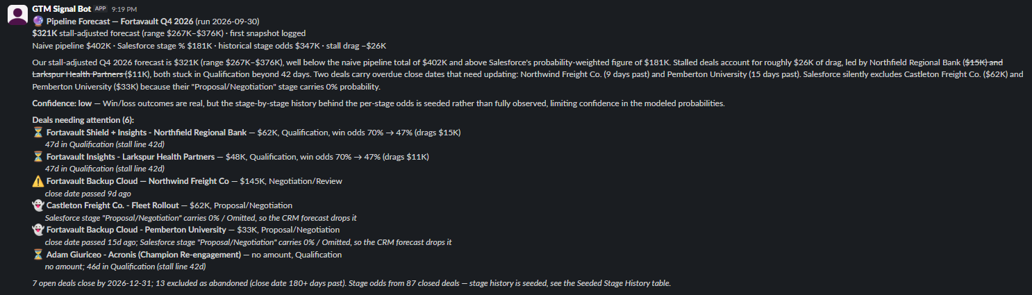 The real Slack forecast post from a live run