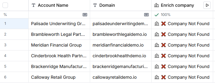 A real live Clay enrichment table showing Company Not Found for all six sampled Fortavault demo accounts