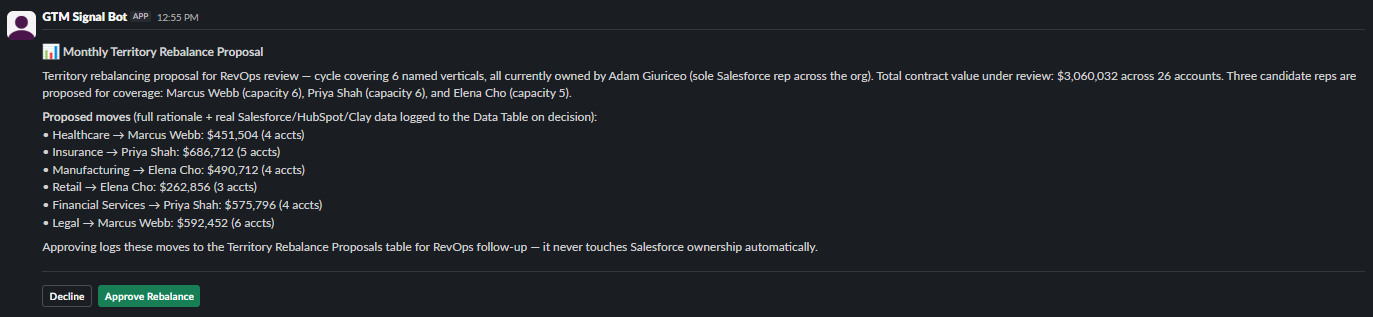 The real Slack approval message for the Territory Rebalancer proposal, with Approve and Decline buttons