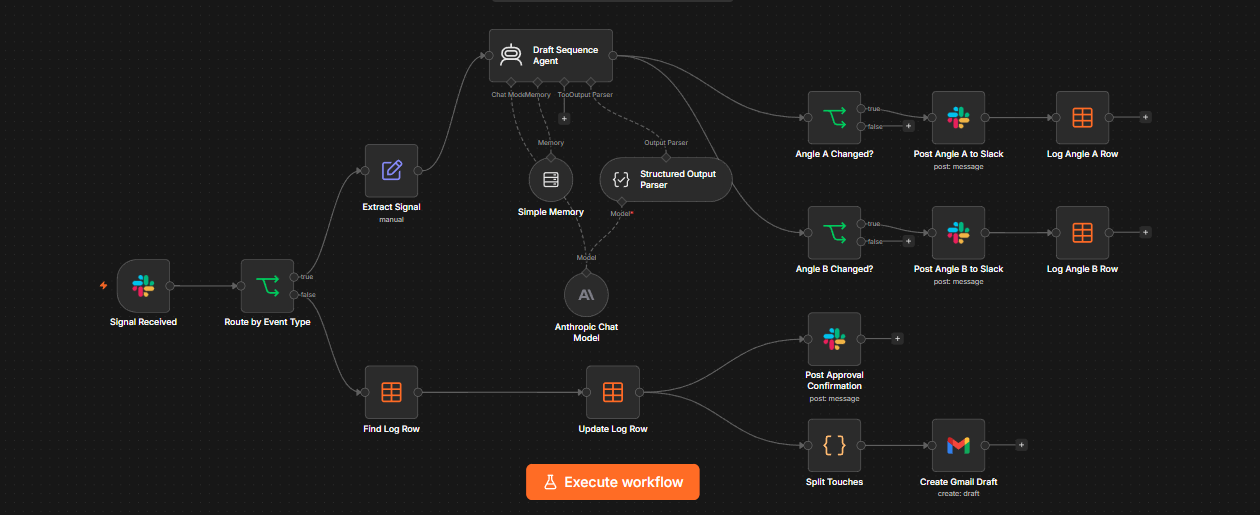 The Signal-to-Sequence Translator workflow graph in n8n